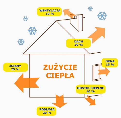 straty ciepa w budynku